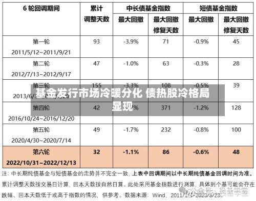 基金发行市场冷暖分化 债热股冷格局显现-第2张图片