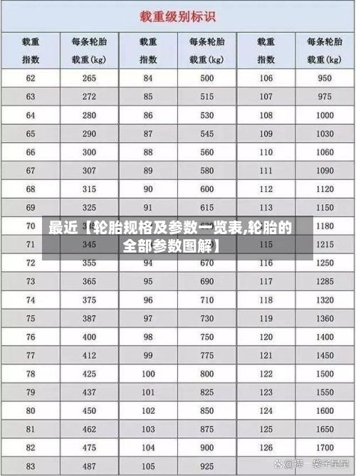 最近【轮胎规格及参数一览表,轮胎的全部参数图解】