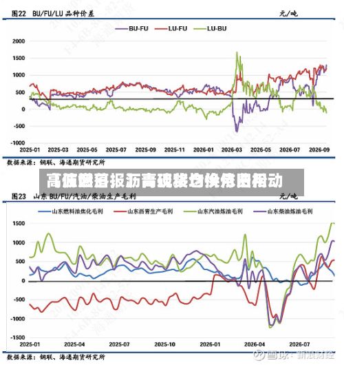 【沥燃日报】高硫移仓换月费用高位回落，沥青现货均价依旧松动-第3张图片