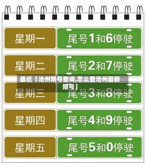 最近【沧州限号查询,怎么查沧州最新限号】