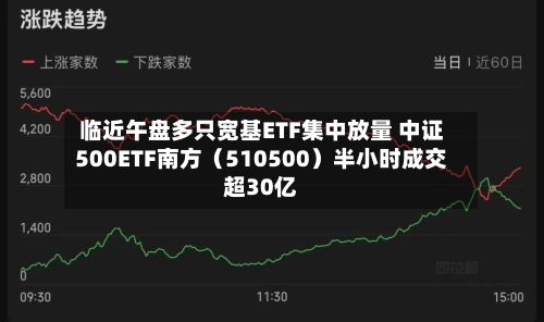 临近午盘多只宽基ETF集中放量 中证500ETF南方（510500）半小时成交超30亿
