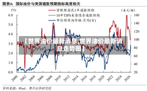 【世界油价最新消息,世界油价最新消息走势图】-第2张图片