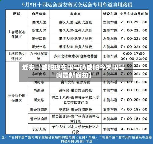 近来【咸阳现在限号吗咸阳今天限号吗最新通知】