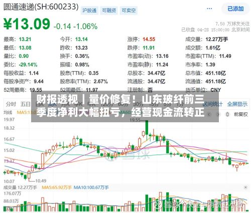 财报透视｜量价修复！山东玻纤前三季度净利大幅扭亏，经营现金流转正-第3张图片