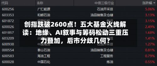 创指跌破2600点！五大基金火线解读：地缘、AI叙事与筹码松动三重压力叠加，后市分歧几何？-第2张图片