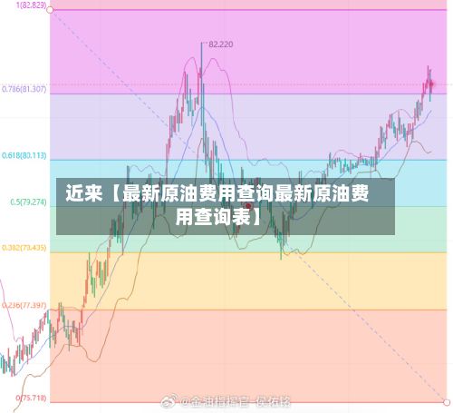 近来【最新原油费用查询最新原油费用查询表】