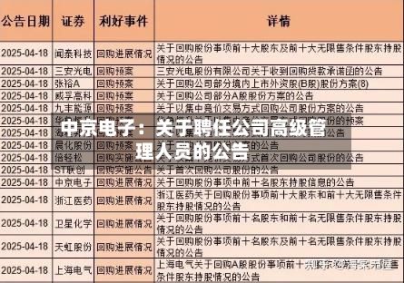 中京电子：关于聘任公司高级管理人员的公告