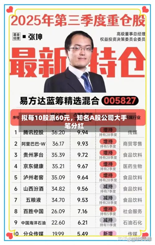 拟每10股派60元	，知名A股公司大手笔分红-第2张图片