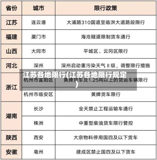 江苏各地限行(江苏各地限行规定)-第2张图片