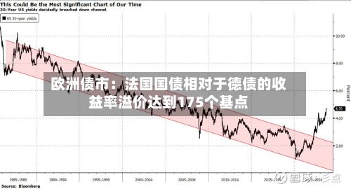 欧洲债市:法国国债相对于德债的收益率溢价达到175个基点-第2张图片