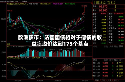 欧洲债市:法国国债相对于德债的收益率溢价达到175个基点-第3张图片