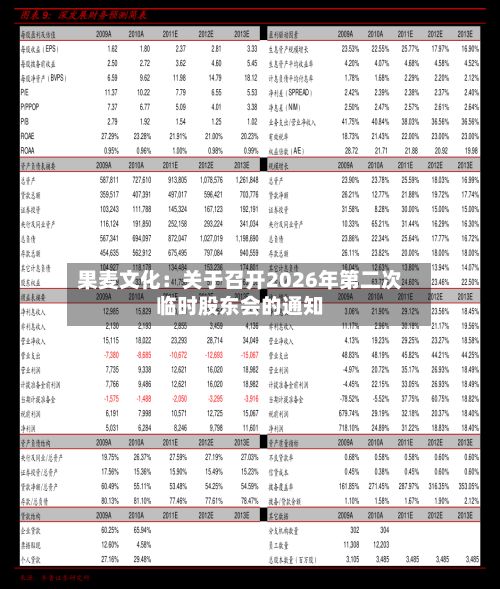 果麦文化：关于召开2026年第二次临时股东会的通知