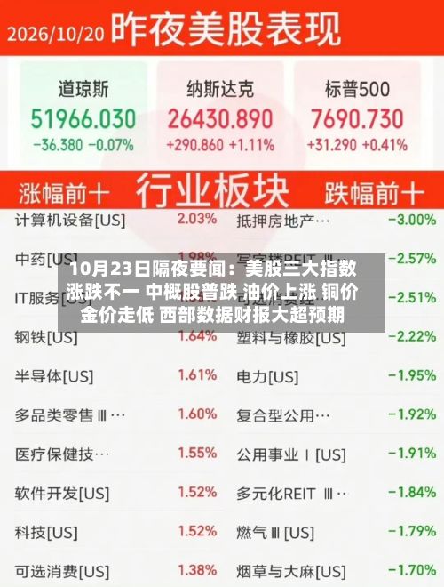 10月23日隔夜要闻：美股三大指数涨跌不一 中概股普跌 油价上涨 铜价金价走低 西部数据财报大超预期