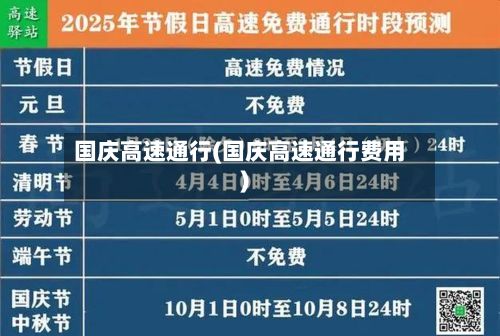 国庆高速通行(国庆高速通行费用)-第2张图片