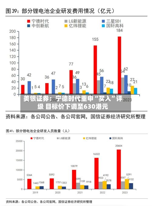 美银证券：宁德时代重申“买入”评级 目标价下调至630港元-第2张图片