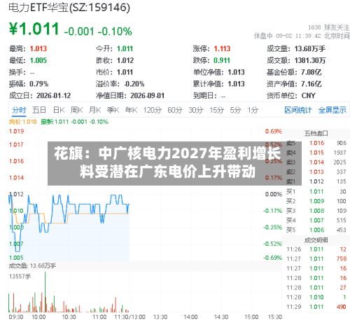 花旗:中广核电力2027年盈利增长料受潜在广东电价上升带动-第2张图片
