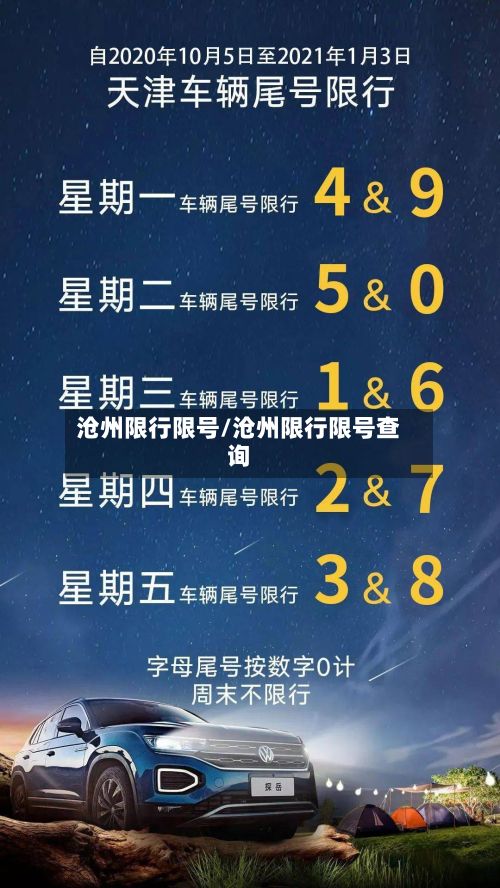 沧州限行限号/沧州限行限号查询