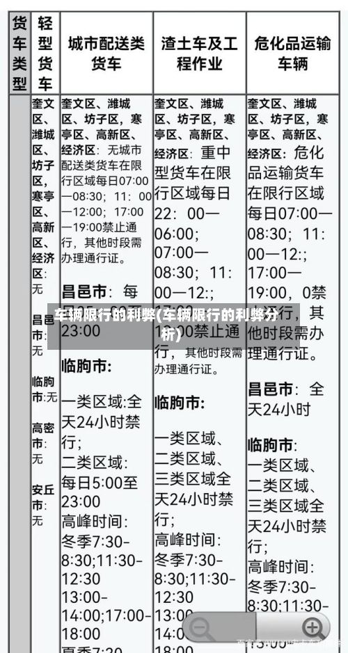 车辆限行的利弊(车辆限行的利弊分析)
