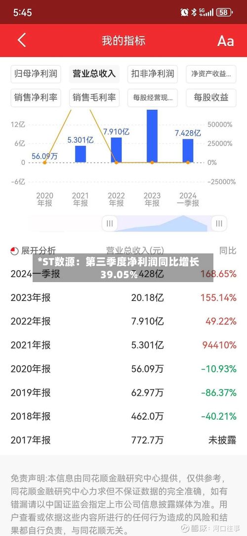 *ST数源：第三季度净利润同比增长39.05%-第2张图片