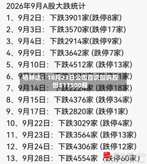 格林达：10月23日公司首次回购股份517500股-第3张图片