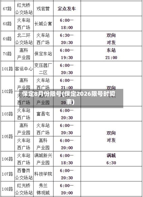 保定8月份限号(保定2026限号时间表)