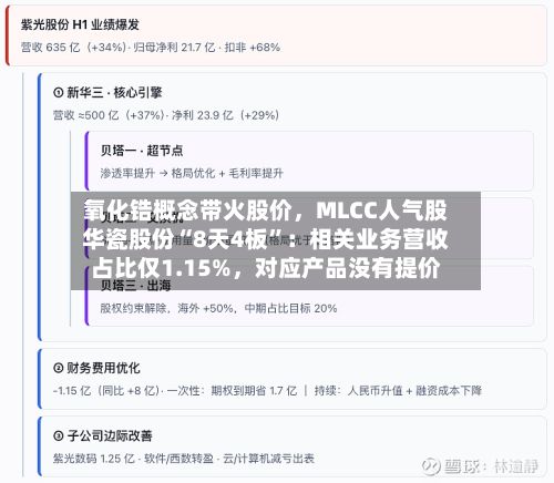 氧化锆概念带火股价，MLCC人气股华瓷股份“8天4板”：相关业务营收占比仅1.15%，对应产品没有提价