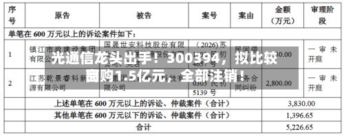 光通信龙头出手！300394	，拟比较高回购1.5亿元，全部注销！-第2张图片