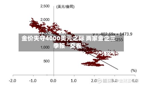 金价失守4000美元之际 两家金企三季报“交卷”-第2张图片