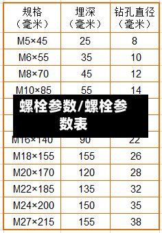 螺栓参数/螺栓参数表-第2张图片